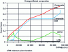 Figure 23 - Composite curves of an optimized model