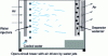 Figure 25 - Direct contact cooling tower