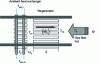 Figure 13 - Principle of the open-cycle thermoacoustic motor