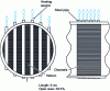 Figure 16 - Electric heat exchanger