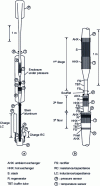 Figure 26 - Thermoacoustic cascade motor (from [33])