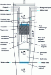 Figure 29 - Pulsed internal combustion thermoacoustic engine: detail (after [65])