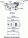 Figure 32 - Standing-wave cooler with perpendicular airflow, housed in an air-handling duct for air conditioning, without heat exchangers