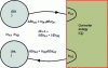 Figure 21 - Converter connected to a source and sink of the same type of energy