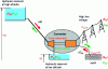 Figure 23 - Turbo generator set or motor pump