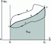 Figure 27 - Heat exchanged during evolution 1b2