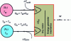 Figure 31 - Any heat engine