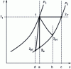 Figure 18 - Polytropic triggers