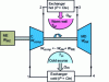 Figure 23 - Diagram of a gas generator