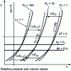 Figure 3 - Diagram of isobars, isochores and isenthalpes of a GPI in an entropy diagram