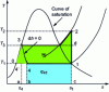 Figure 30 - Modified reverse Rankine cycle