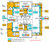 Figure 37 - Energy, exergy and anergy flows (in kJ · kg–1) through the components of a refrigeration machine or exchanged with the outside environment (thermostats and compressor) and exergy losses.