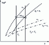 Figure 5 - Mollier diagram of the evolution of an ideal perfect gas