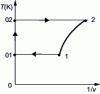 Figure 8 - Internal energy integration path