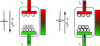 Figure 1 - Schematic description of electron gas behavior under the effect of a temperature difference