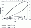 Figure 10 - Power output as a function of efficiency and thermal coupling conditions