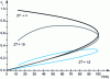 Figure 5 - Plot of power output (arbitrary units) as a function of reduced efficiency, for different values of ZT