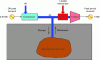 Figure 9 - Principle
of compressed air storage