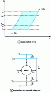 Figure 13 - Stirling's MAF, in the presence of internal and external irreversibilities