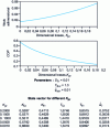 Figure 14 - Influence of losses