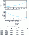 Figure 16 - Influence of hot spring temperature