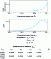 Figure 17 - Influence of useful flux