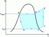 Figure 5 - Rankine-Hirn cycle, in the presence of steam superheat at the compressor inlet