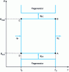 Figure 14 - Ericsson cycle in ferromagnetic refrigeration in the magnetic induction-temperature diagram