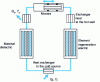 Figure 15 - Electrothermal refrigerator