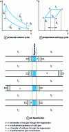 Figure 2 - Stirling machine