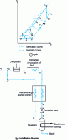 Figure 3 - Linde cycle