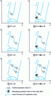 Figure 6 - Helium liquefaction cycles to minimize thermodynamic losses