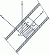 Figure 2 - Piezometric head constancy for the flow of a perfect incompressible fluid in a cylindrical pipe