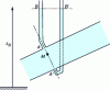 Figure 6 - Pressure measurement using the piezometer tube method