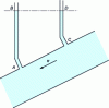 Figure 7 - Pressure measurement with piezometer tubes for perfect fluid flow