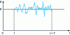 Figure 16 - Time evolution of g in pseudo-permanent flow