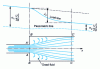 Figure 11 - Fluid flow in the sudden widening of a pipe. Fluid load evolution