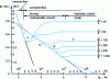 Figure 7 - Results of Nikuradse's experiments