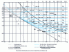 Figure 8 - Universal pressure loss diagram: λ = f (Re, )