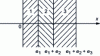 Figure 27 - Unidirectional multilayer medium