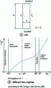 Figure 12 - Vertical rectangular cell