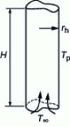 Figure 15 - Open vertical pipes