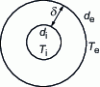 Figure 17 - Concentric spherical layer