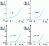 Figure 3 - Ratio of Nusselt number in mixed convection to Nusselt number in forced convection as a function of Richardson number