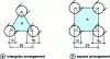 Figure 7 - Tube bundle. Axial laminar flow