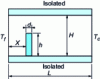 Figure 8 - Rectangular cell with partition. General diagram