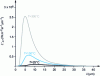 Figure 2 - Monochromatic blackbody luminance at three temperatures