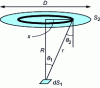 Figure 30 - Form factor calculation. Example 1