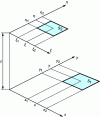 Figure 36 - Form factor calculation. Example 7