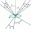 Figure 4 - Reflection of a flux by the elementary surface dS